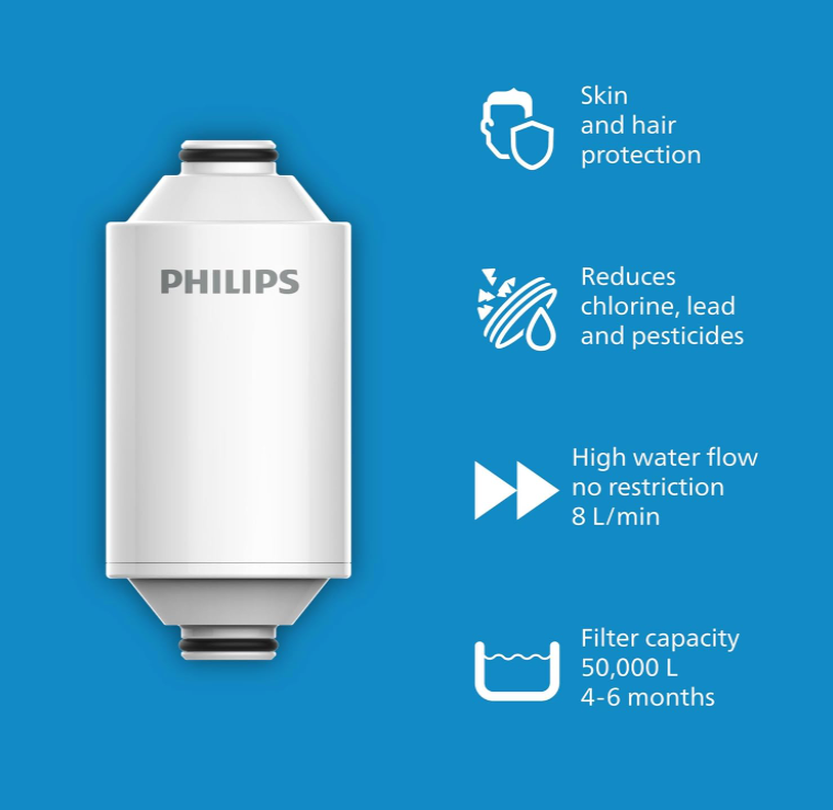 Philips - AWP175 Shower Filter Cartridge 50000 litres - White